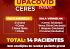 Ceres e cidades do entorno entram em colapso por falta de vagas de UTI em Goiás devido ao alto pico da Covid-19