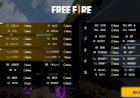 Equipe “Área 51” é a grande campeã do Goianão Série B de Free Fire