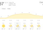 Com clima intenso termômetro deve chegar a 37º em Ceres nesta semana