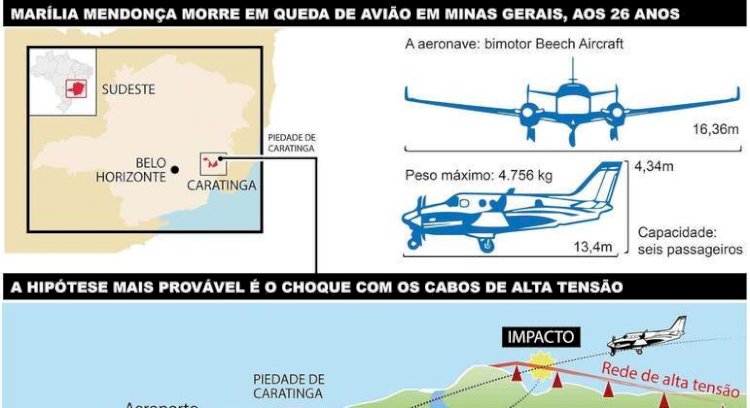 Infográfico explica como aconteceu o acidente que matou Marília Mendoça em Minas Gerais